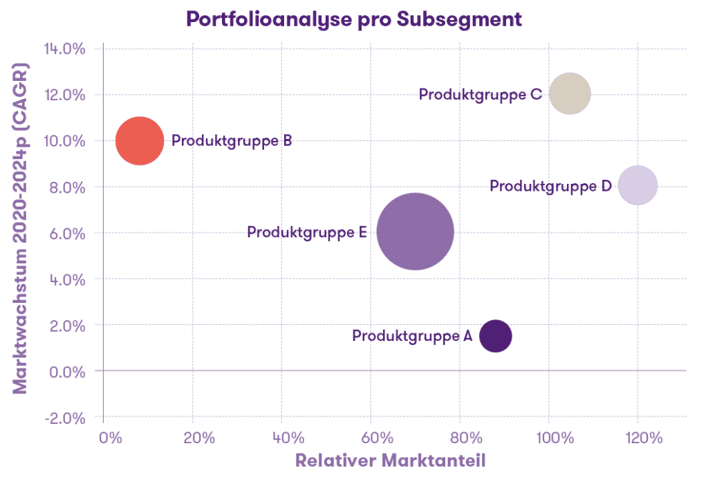 Interim Experte Research