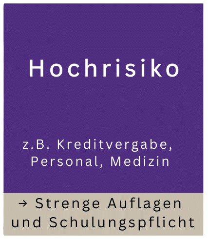 EU AI Act Hochrisiko