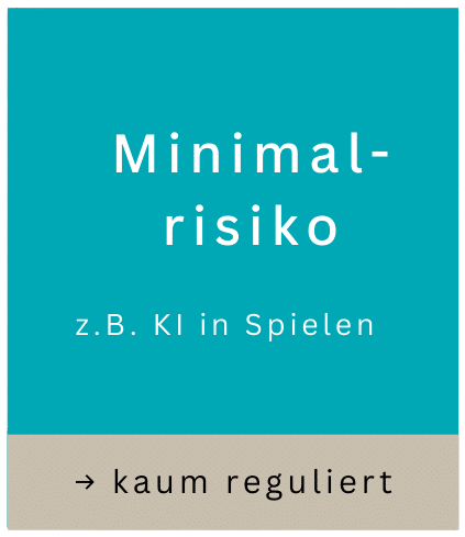 EU AI Act Minimalrisiko
