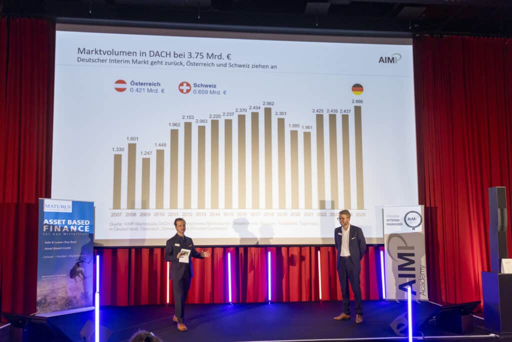 AIMP Marktstudie DACH 2026