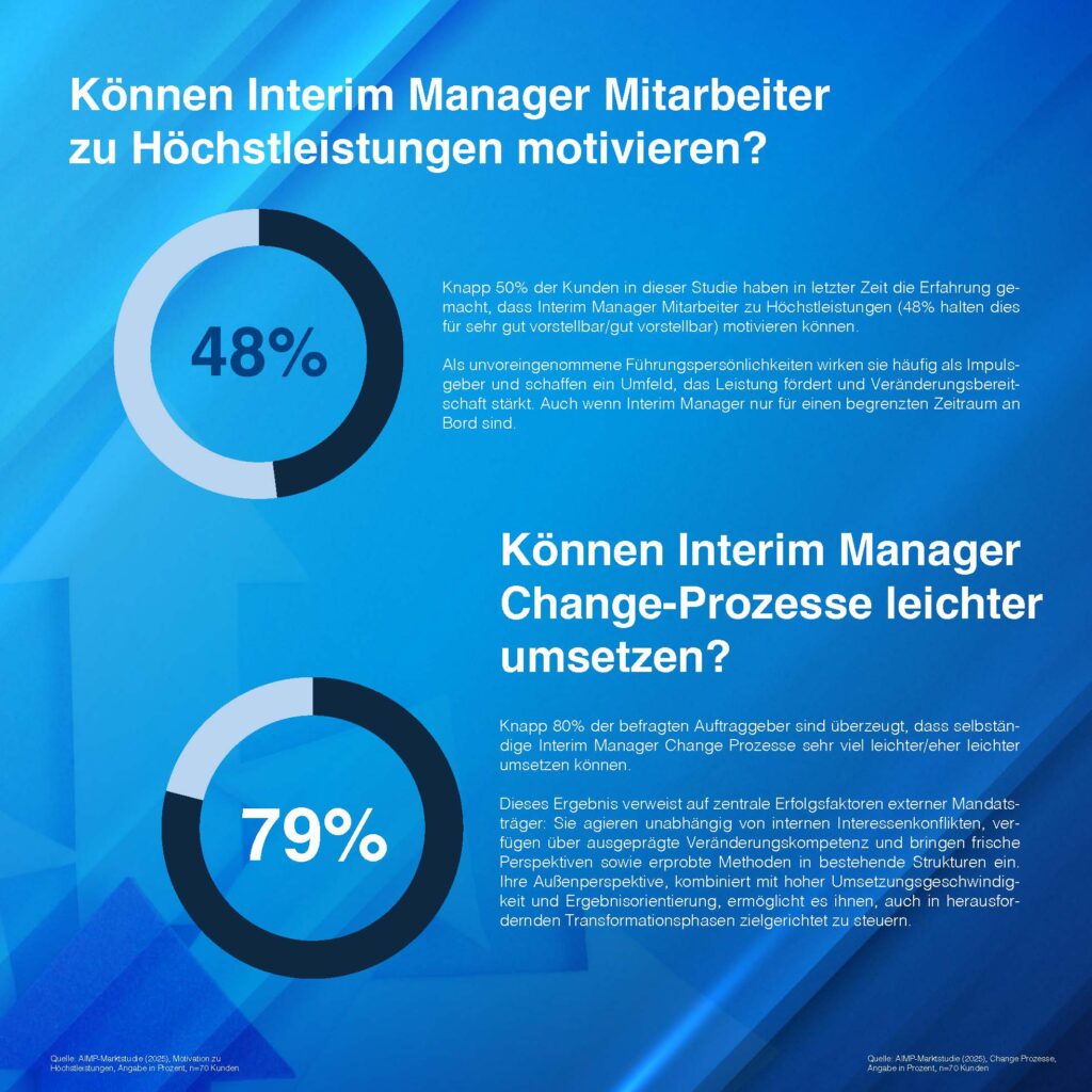 Can interim managers motivate employees to perform at their best?