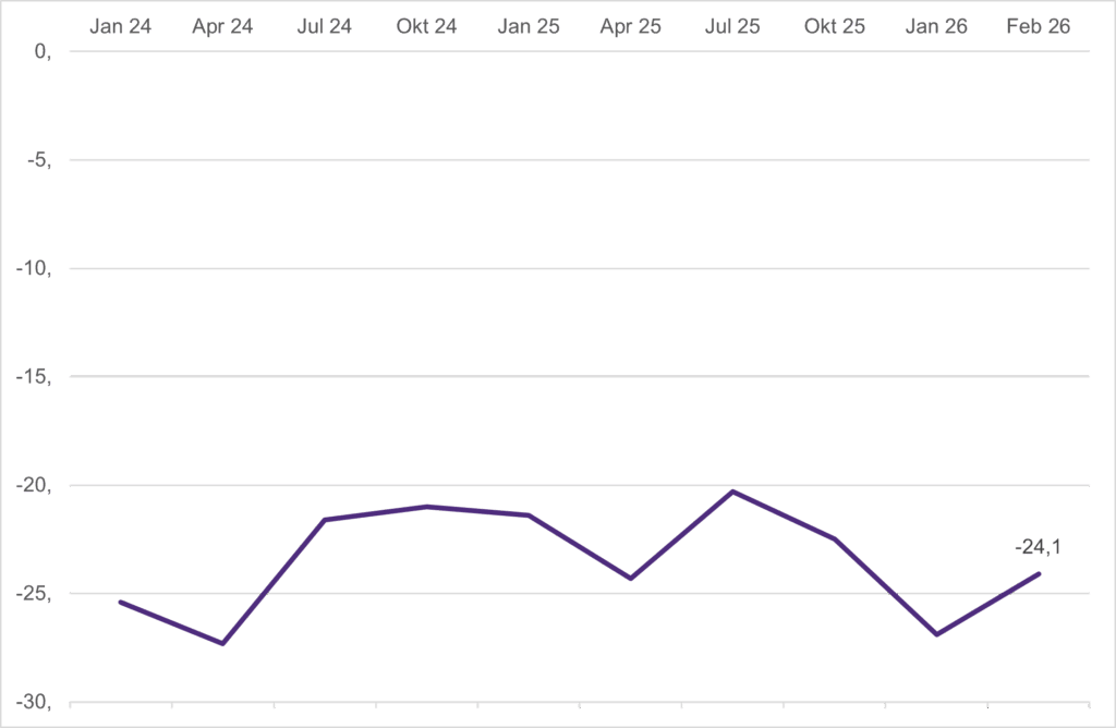 GfK Consumer Climate Index