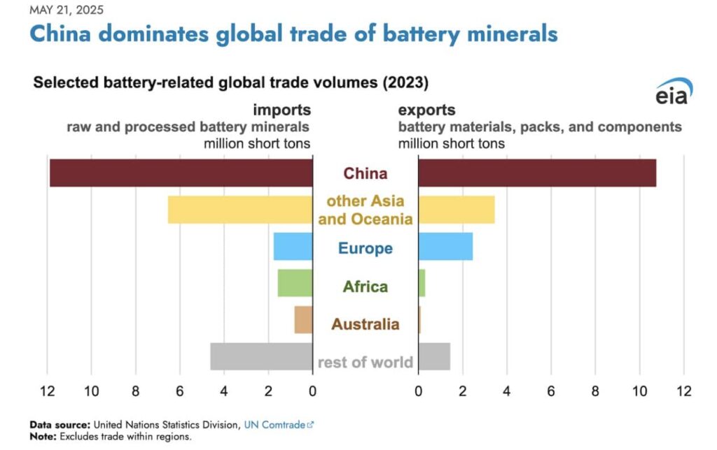 China battery minerals